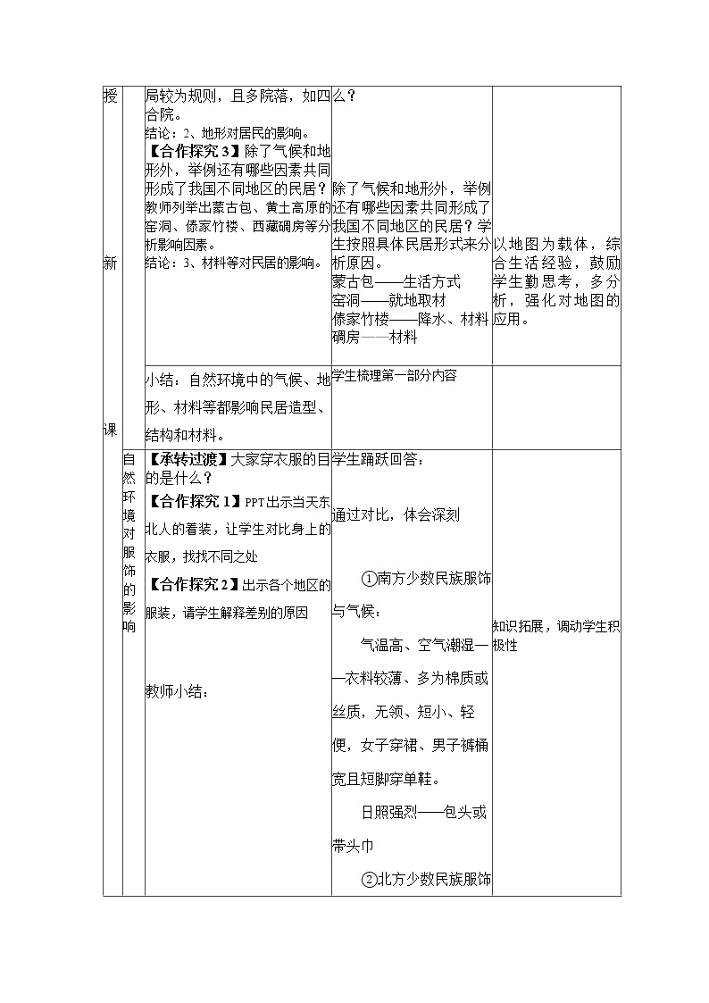 初中地理教材同步中图版七年级下册第5章 地方文化特色与旅游第一节 自然环境对民居、服饰和饮食的影响教学设计03