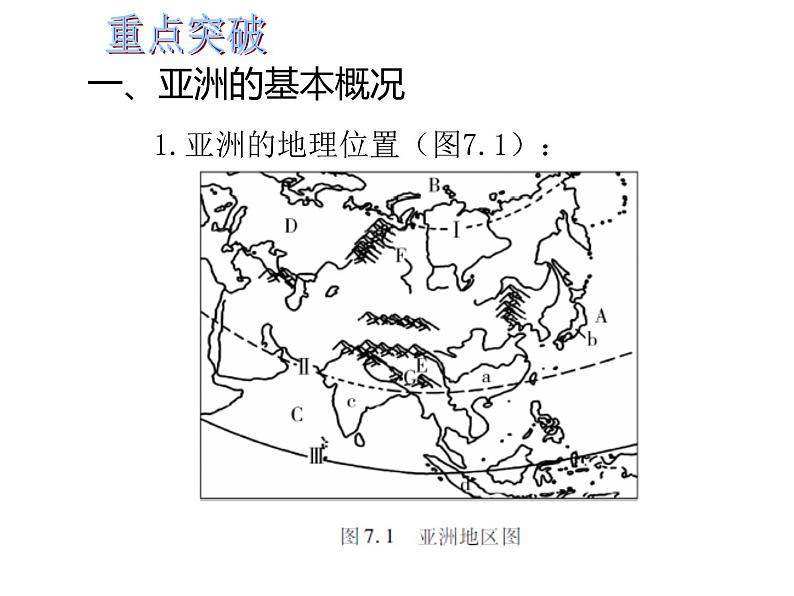 中考地理复习二轮复习配套 专题七 我们生活的大洲(亚洲)第2页