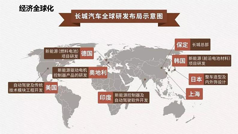 9.0 全球化与不平衡发展第3页