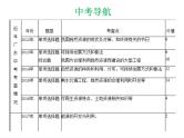 中考地理复习 专题突破课件：专题十一  中国的自然资源