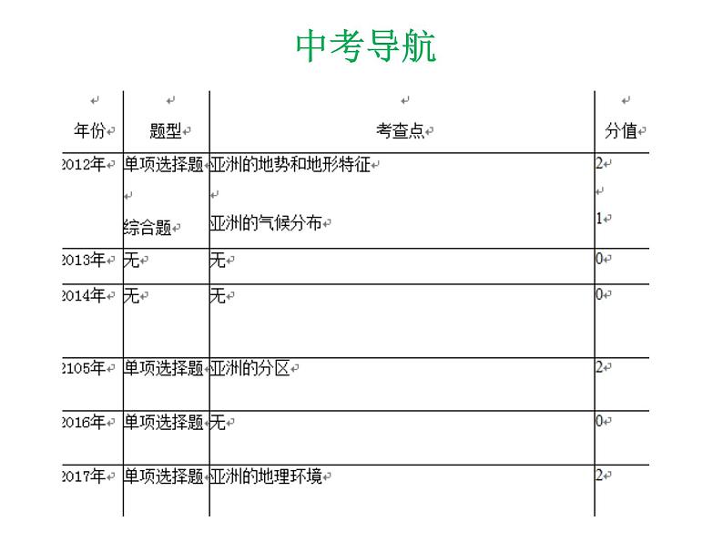 中考地理复习 专题突破课件：专题五  我们生活的大洲——亚洲第4页