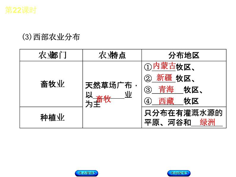 中考地理复习第22课时农业和工业听课手册教学课件第6页