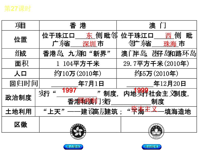 中考地理复习第27课时香港和澳门、台湾省听课手册课件第4页