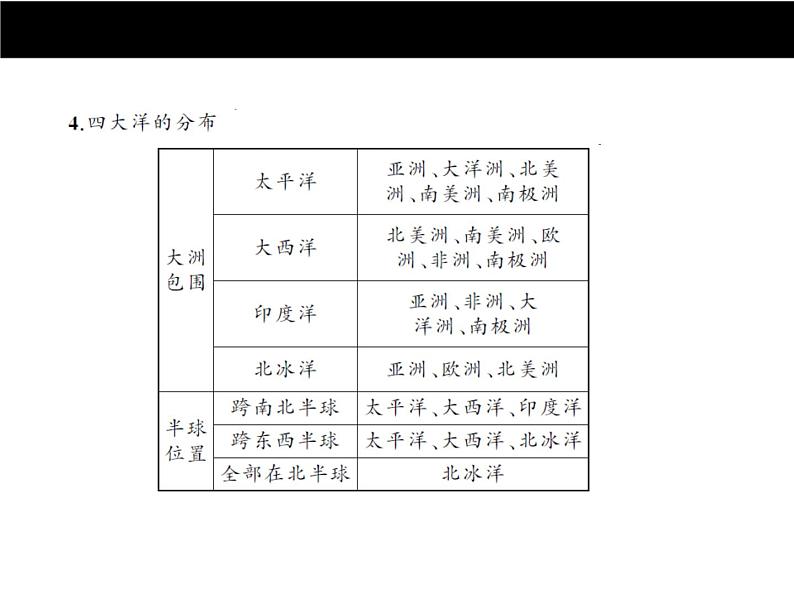 中考地理复习第二章　陆地和海洋考点聚焦课件07