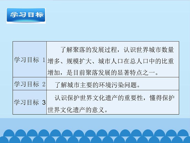 初中地理晋教版七年级上册 6.2 聚落的发展与保护 课件第3页