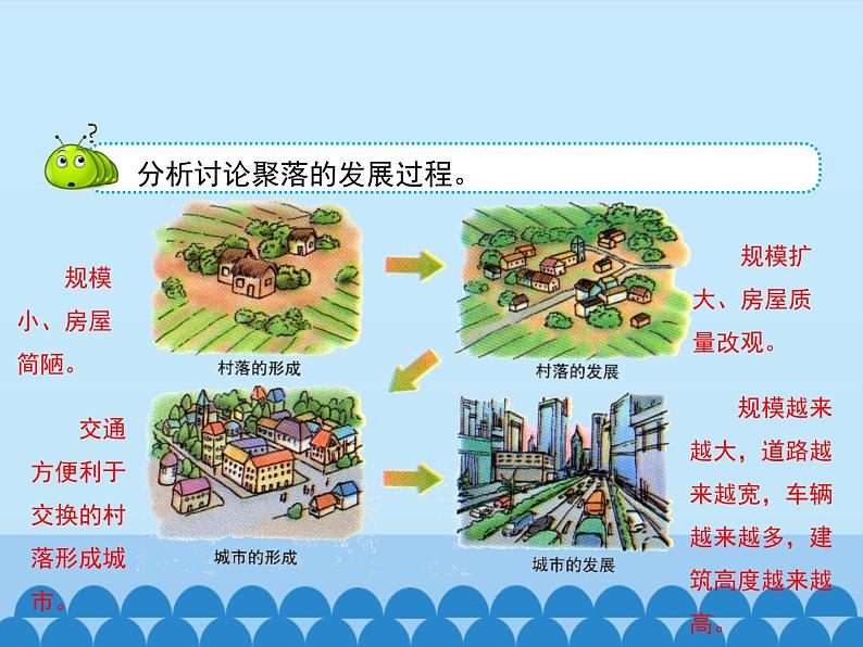 初中地理晋教版七年级上册 6.2 聚落的发展与保护 课件第5页