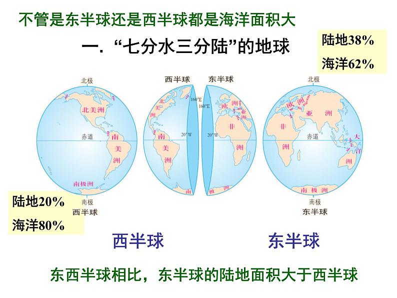 初中地理仁爱版七年级上册 2.1 海陆分布 地图 课件第2页