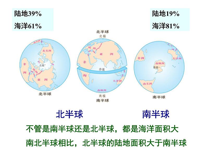 初中地理仁爱版七年级上册 2.1 海陆分布 地图 课件第3页