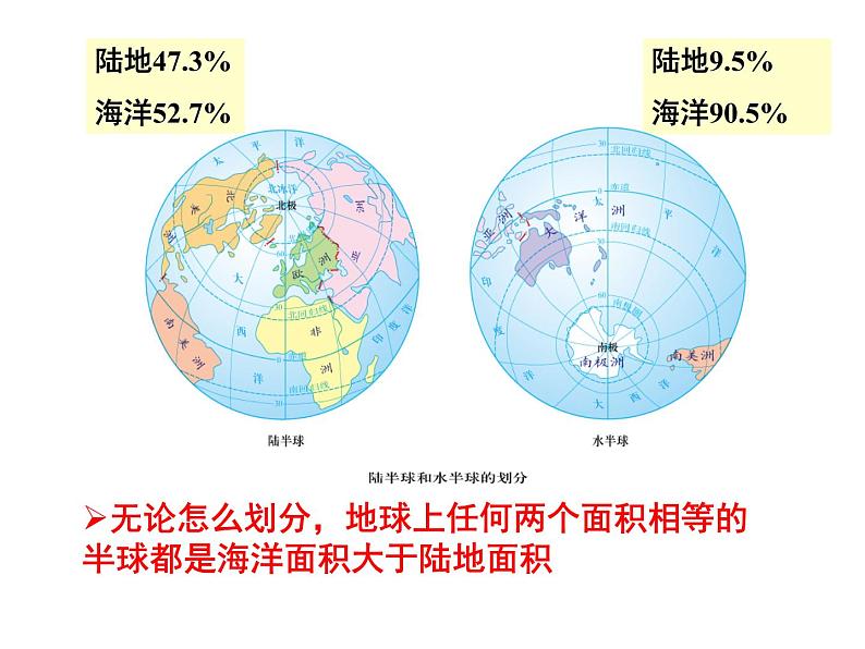 初中地理仁爱版七年级上册 2.1 海陆分布 地图 课件第4页