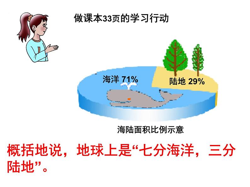 初中地理仁爱版七年级上册 2.1 海陆分布 地图 课件第6页