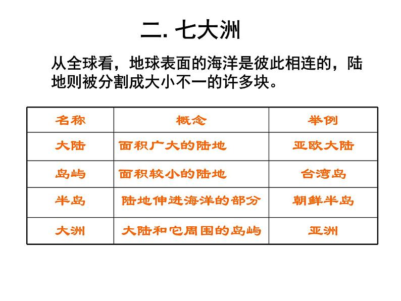 初中地理仁爱版七年级上册 2.1 海陆分布 地图 课件第7页