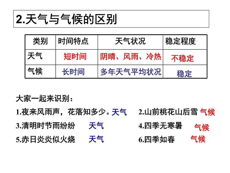 初中地理仁爱版七年级上册 3.1 天气 课件第6页