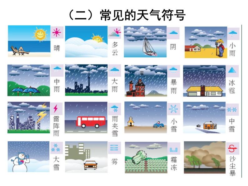 初中地理第一节 天气图文课件ppt-教习网|课件下载