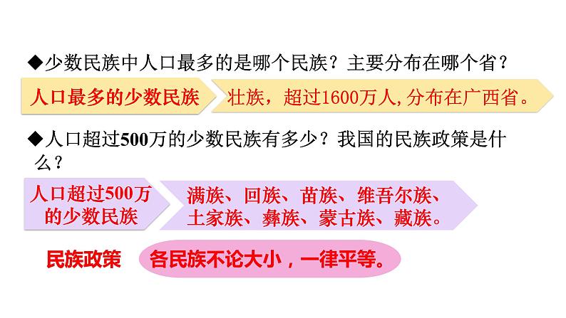 人教版八年级地理上册课件 1.3 民族第4页