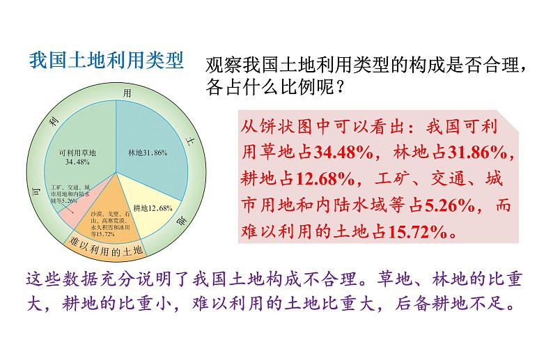 人教版八年级地理上册课件 3.2 土地资源08