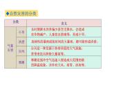 人教版八年级地理上册课件 2.4 自然灾害
