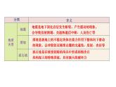 人教版八年级地理上册课件 2.4 自然灾害