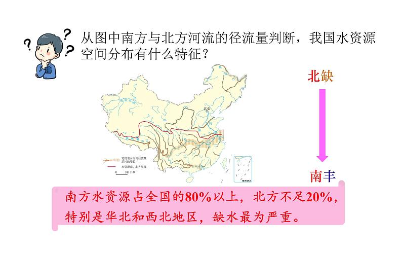 人教版八年级地理上册课件 3.3 水资源06