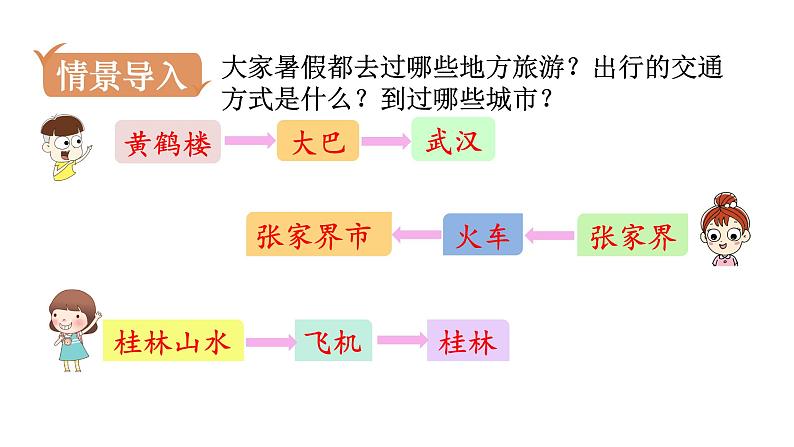 人教版八年级地理上册课件 4.1.1 交通运输方式的选择02