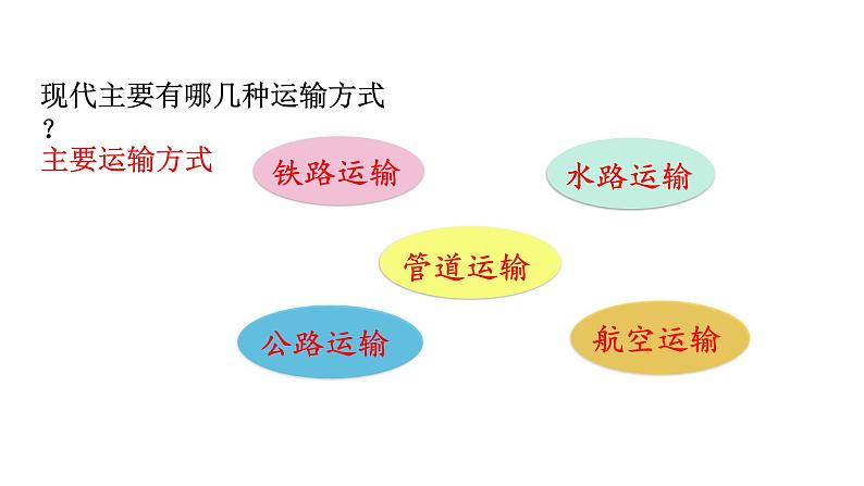 人教版八年级地理上册课件 4.1.1 交通运输方式的选择07