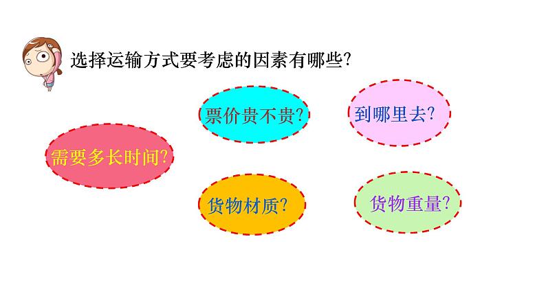 人教版八年级地理上册课件 4.1.1 交通运输方式的选择08