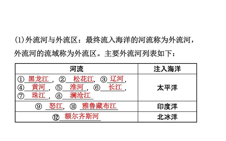 中考地理复习 课件中国地理 第十二章 课时二河流、自然灾害第4页