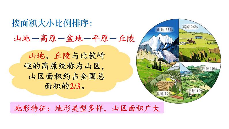 人教版八年级地理上册课件 2.1.1 地形类型多样，山区面积广大04
