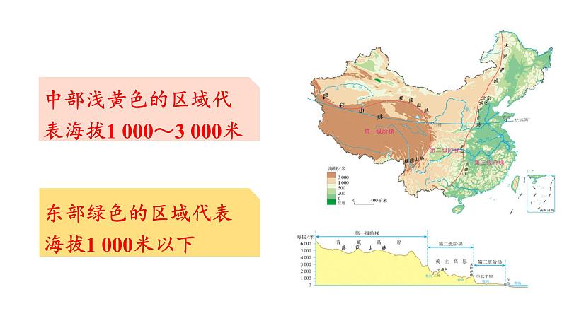 人教版八年级地理上册课件 2.1.2 地势西高东低，呈阶梯状分布05