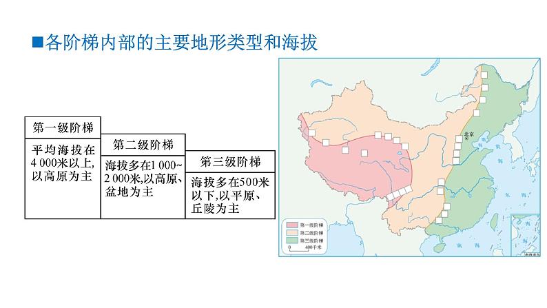 人教版八年级地理上册课件 2.1.2 地势西高东低，呈阶梯状分布08