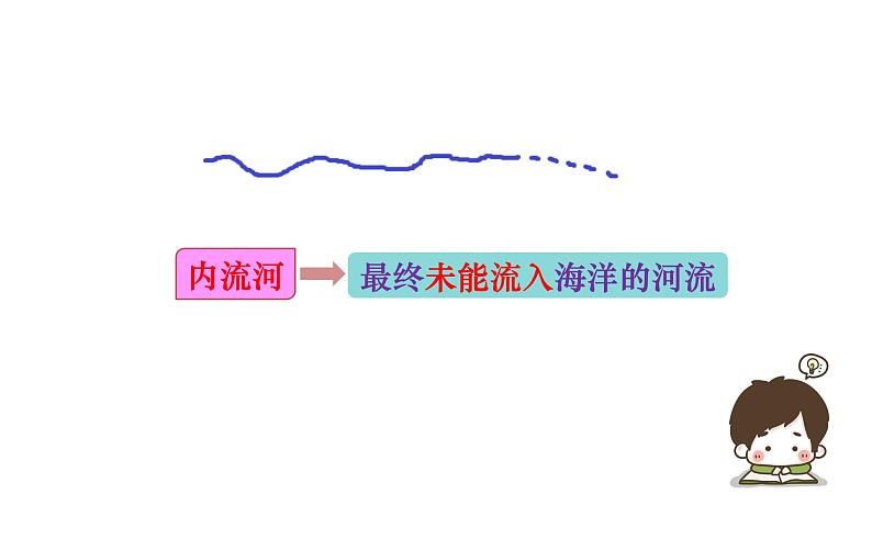 人教版八年级地理上册课件 2.3.1 以外流河为主05