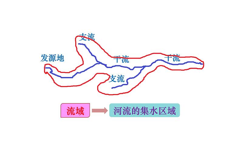 人教版八年级地理上册课件 2.3.1 以外流河为主06