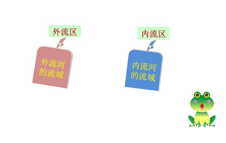 人教版八年级地理上册课件 2.3.1 以外流河为主07