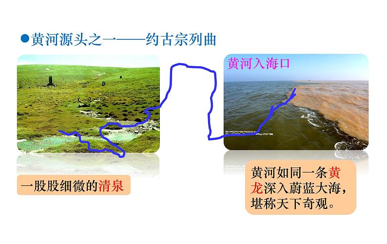 人教版八年级地理上册课件 2.3.3 黄河08