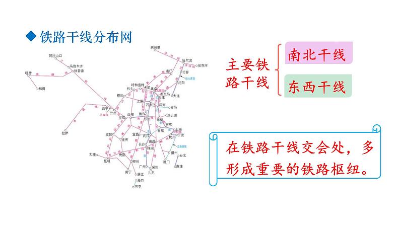 第2课时 我国铁路干线的分布第7页