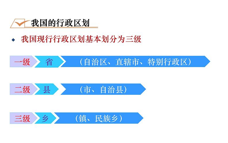 人教版八年级地理上册课件 1.1.2 行政区划新04