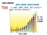 2022-2023学年湘教版地理上册七年级3.1世界的人口 课件