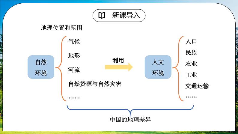 人教版（新课标）地理八下：第五章《中国的地理差异》（课件+教案+同步练习）02