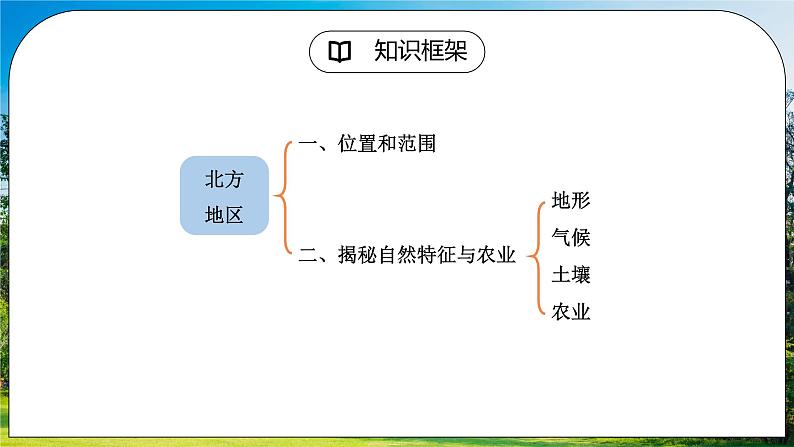 6.1《自然特征与农业》课件第3页