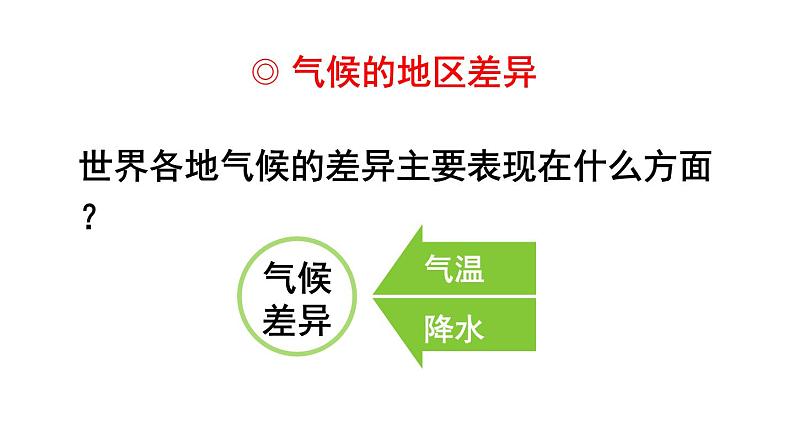 人教版地理七年级上册第三章天气与气候 第四节 世界的气候 课件07