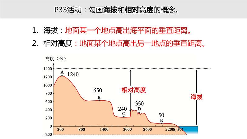 2.3世界的地形-第1课时课件2022-2023学年湘教版地理七年级上册第2页