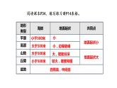 2.3世界的地形-第1课时课件2022-2023学年湘教版地理七年级上册