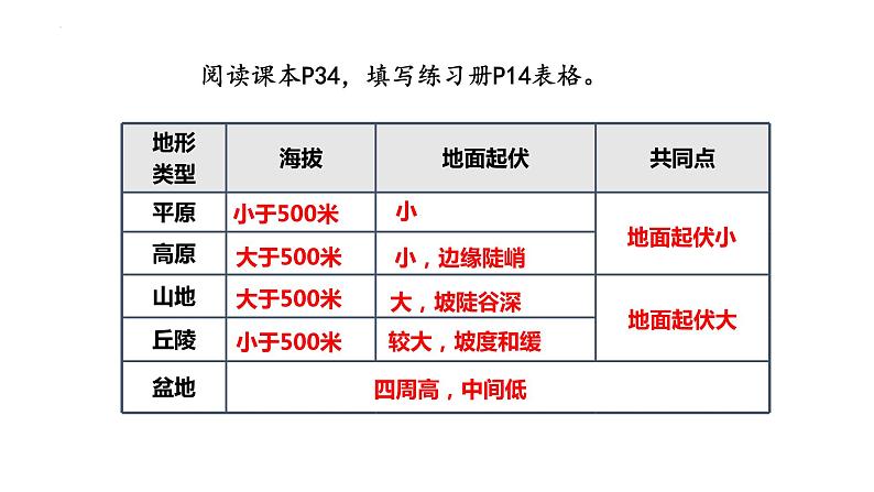 2.3世界的地形-第1课时课件2022-2023学年湘教版地理七年级上册第5页