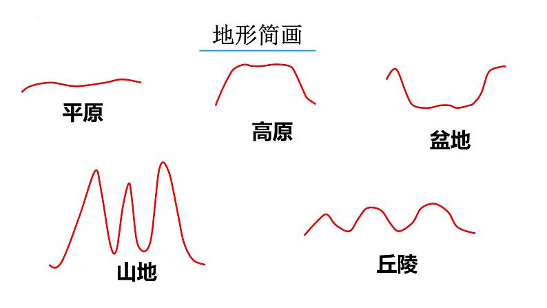 2.3世界的地形-第1课时课件2022-2023学年湘教版地理七年级上册第6页