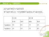 人教版七年级上册03-第三章  天气与气候 02-第二节  气温的变化和分布课件+同步练习附答案