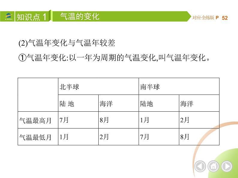 第二节　气温的变化与分布第5页