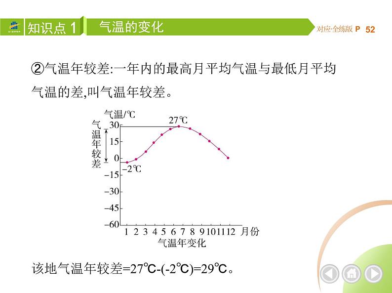 第二节　气温的变化与分布第6页