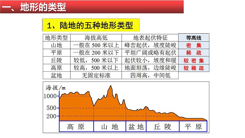 地形 教学课件02