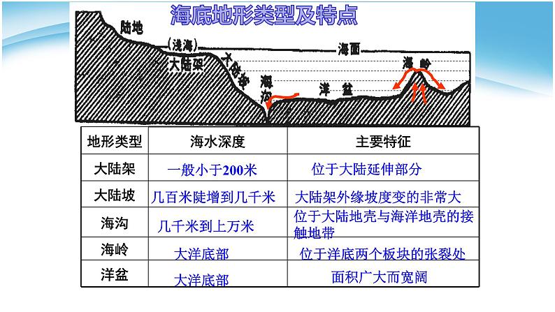 地形 教学课件03