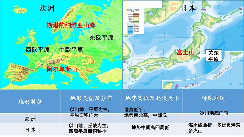 地形 教学课件05