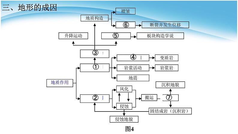 地形 教学课件07